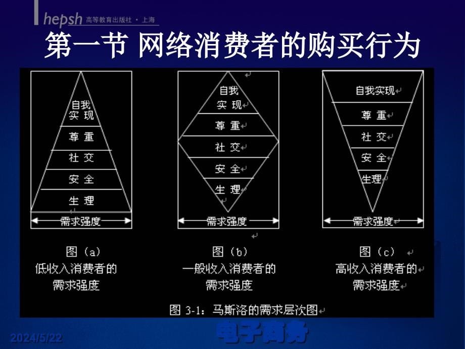 《精编》网络营销讲义课程_第5页