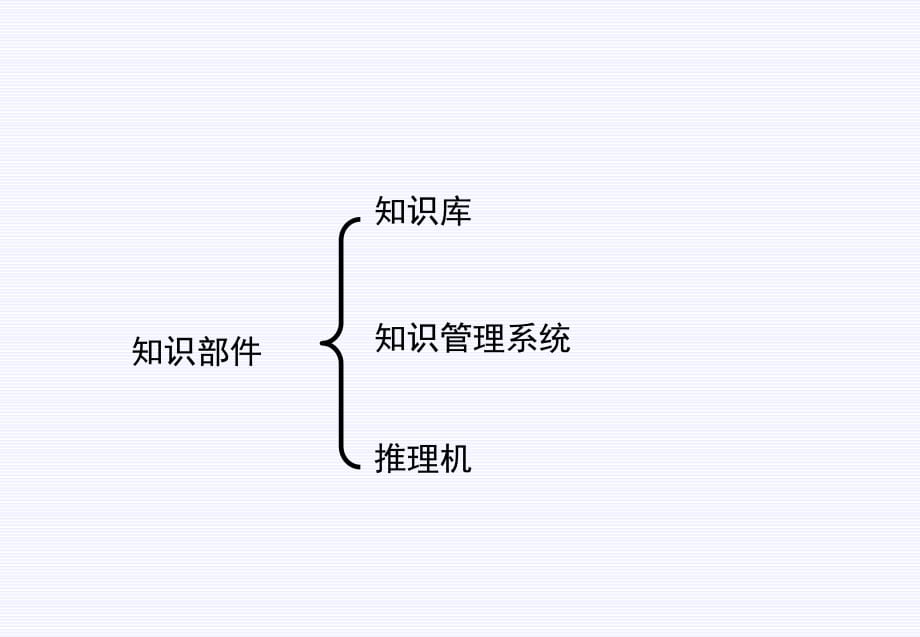 《精编》智能决策支持系统和智能技术的决策支持_第5页