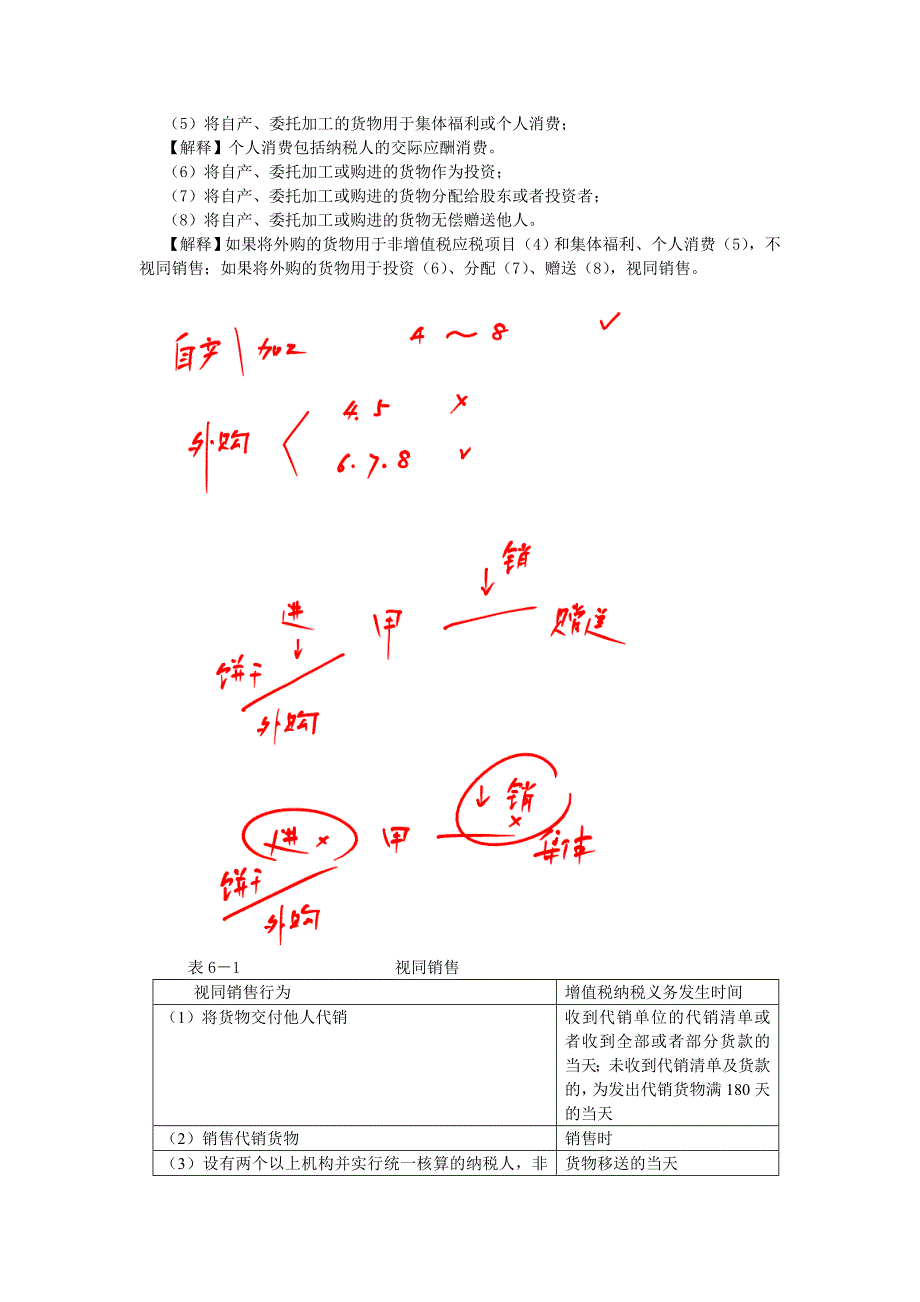 《精编》增值税和消费税法律制度考情分析_第3页