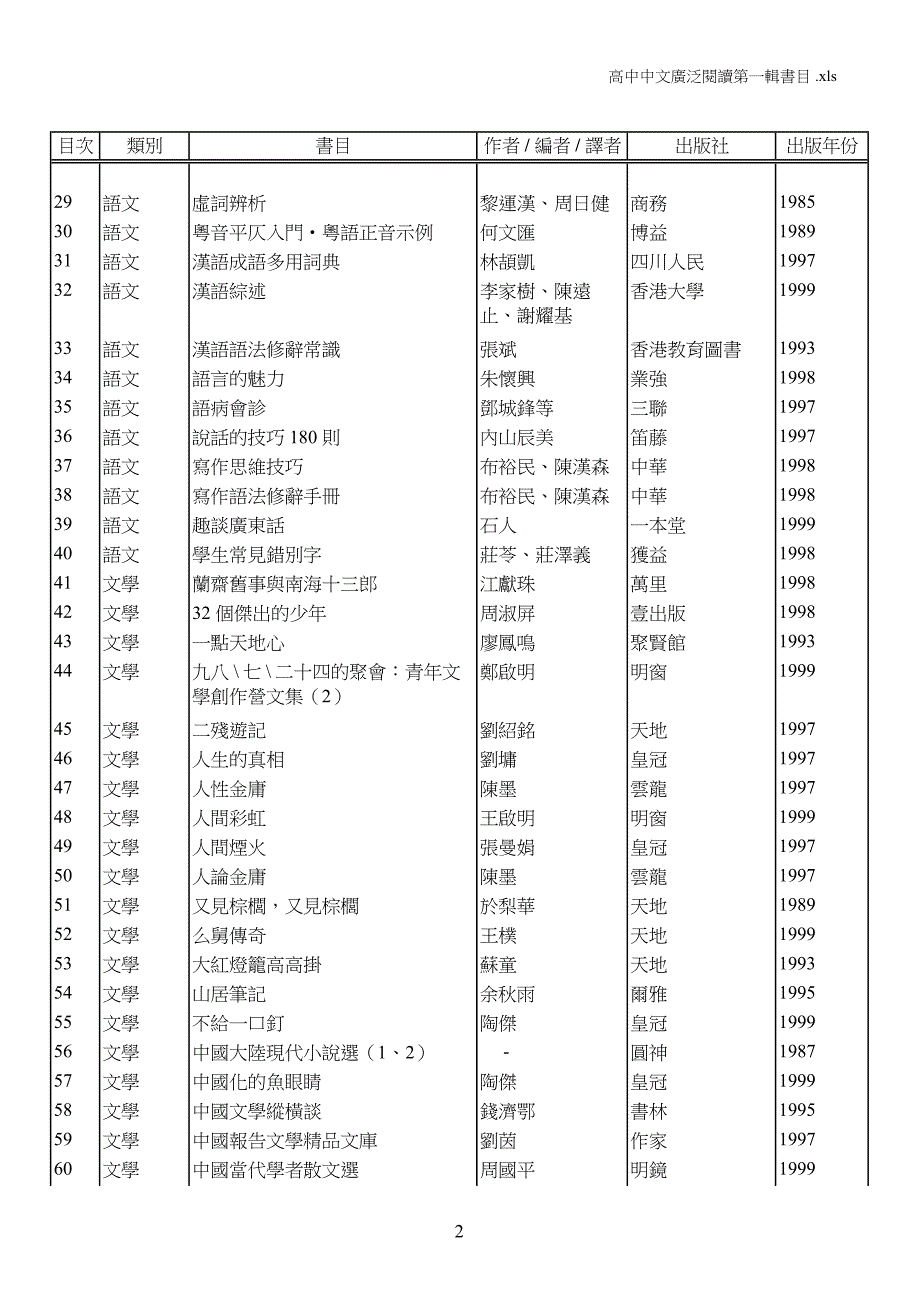 中学中文广泛阅读教学参考资料(中四至中五)第一辑书目举隅_第2页