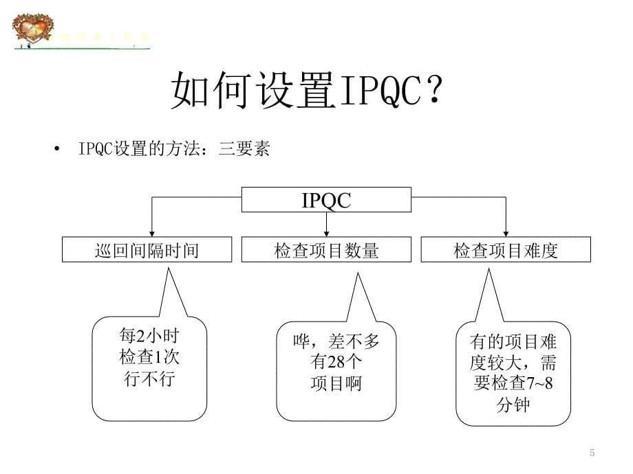 《精编》品管部主管之制程品管是关键概述_第5页