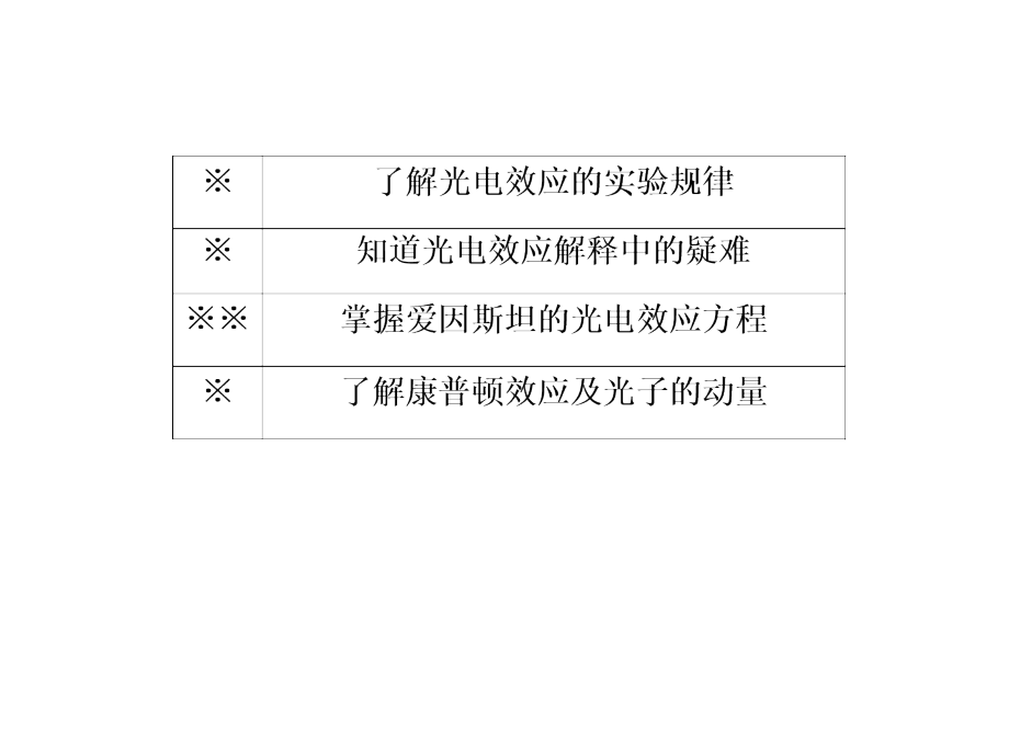 高中物理选修3-5人教版课件-17-2光的粒子性_第4页