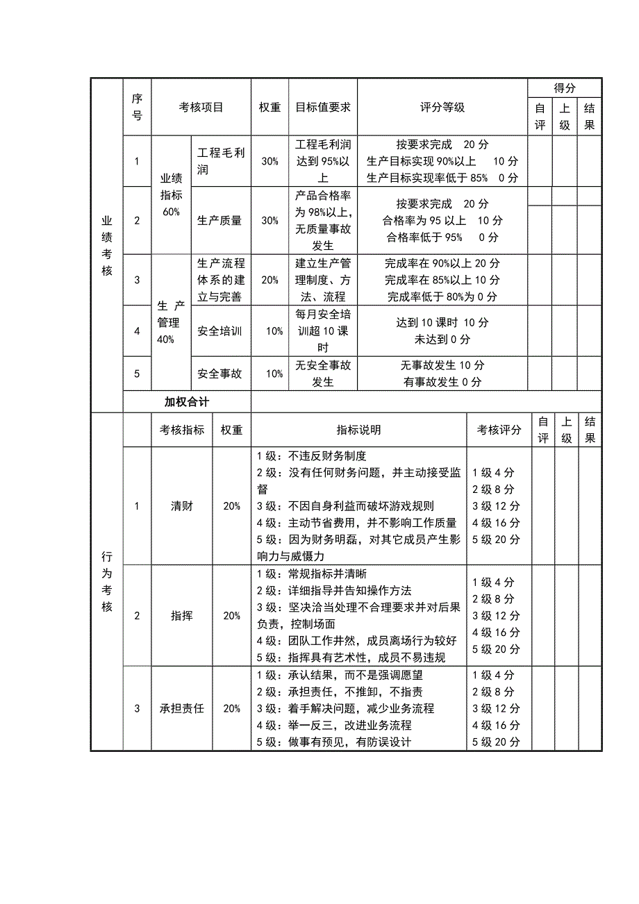 《精编》服务业相关岗位绩效考核表_第3页