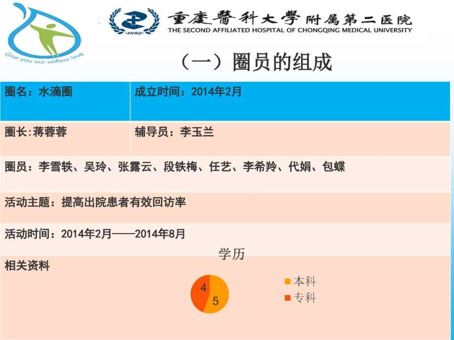 品管圈汇报(ppt 3)_第3页