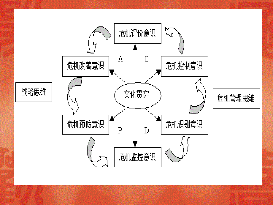 《精编》品牌危机管理概述_第4页