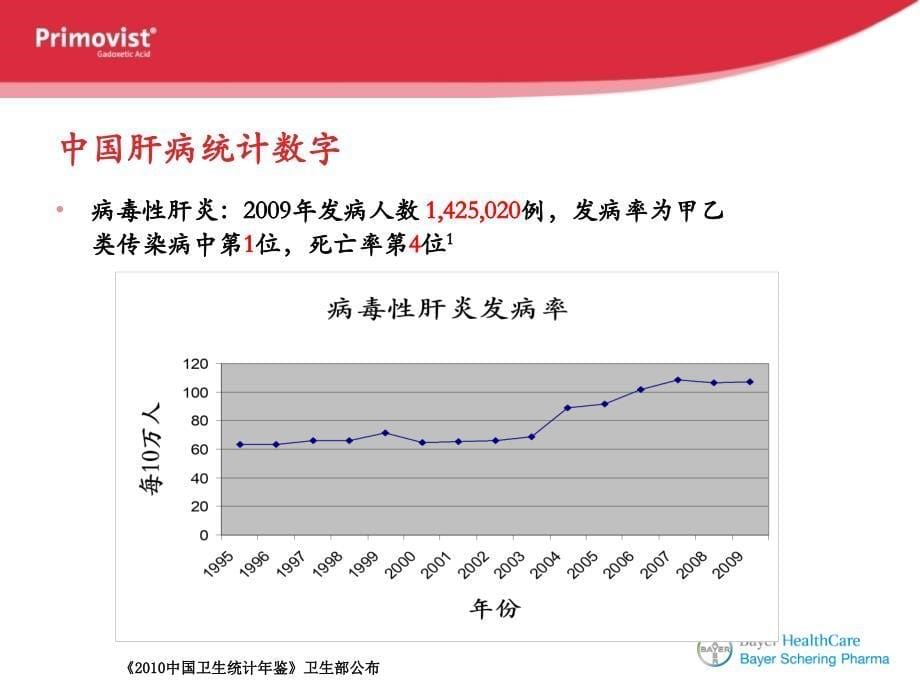 肝脏特异性对比剂-普美显介绍说课材料_第5页