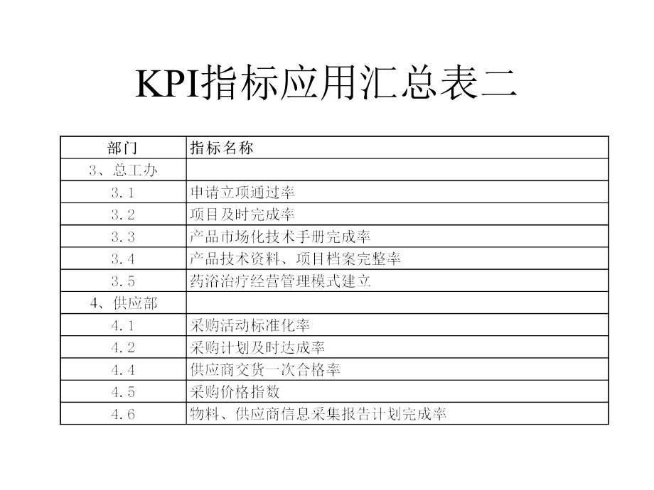 《精编》某公司考核指标体系讲义_第4页