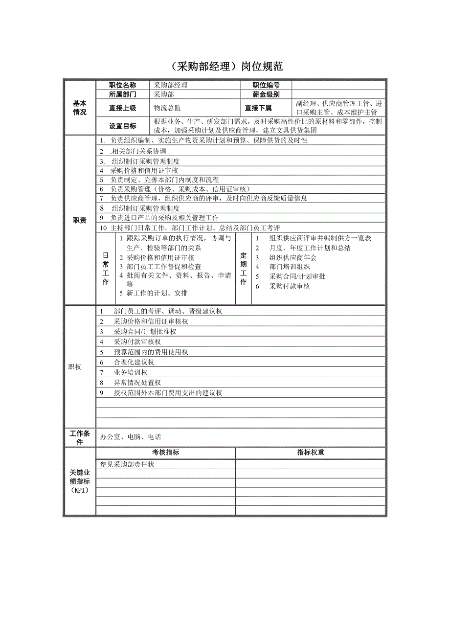 《精编》某公司采购部岗位职责规范_第2页