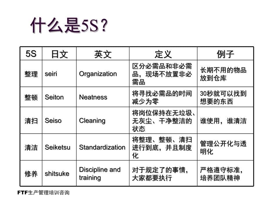 《精编》杰出生产班组长生产现场管理能力提升培训_第5页