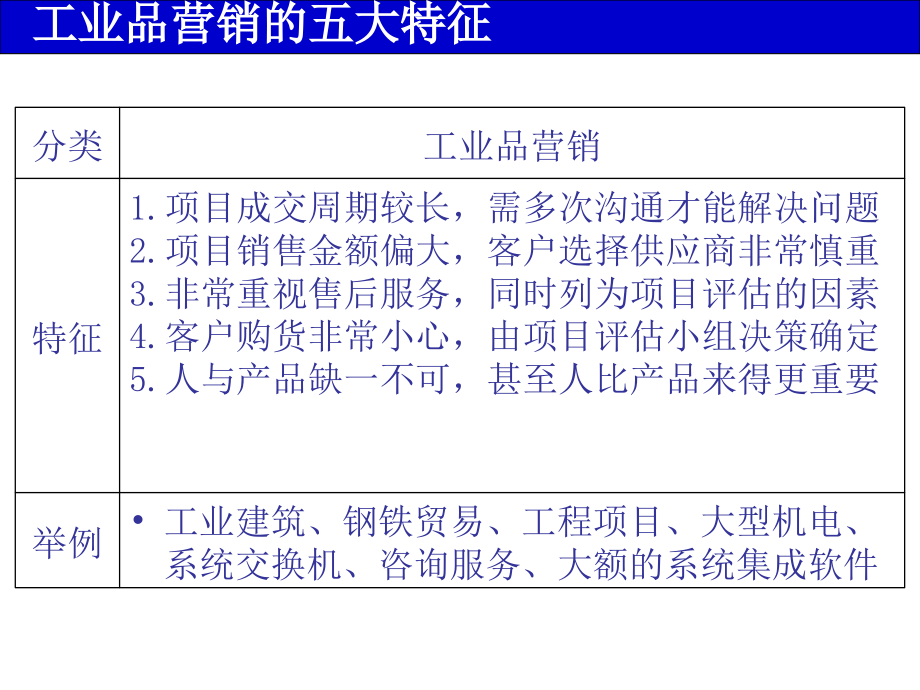 《精编》销售策略与顾问技术课程_第3页