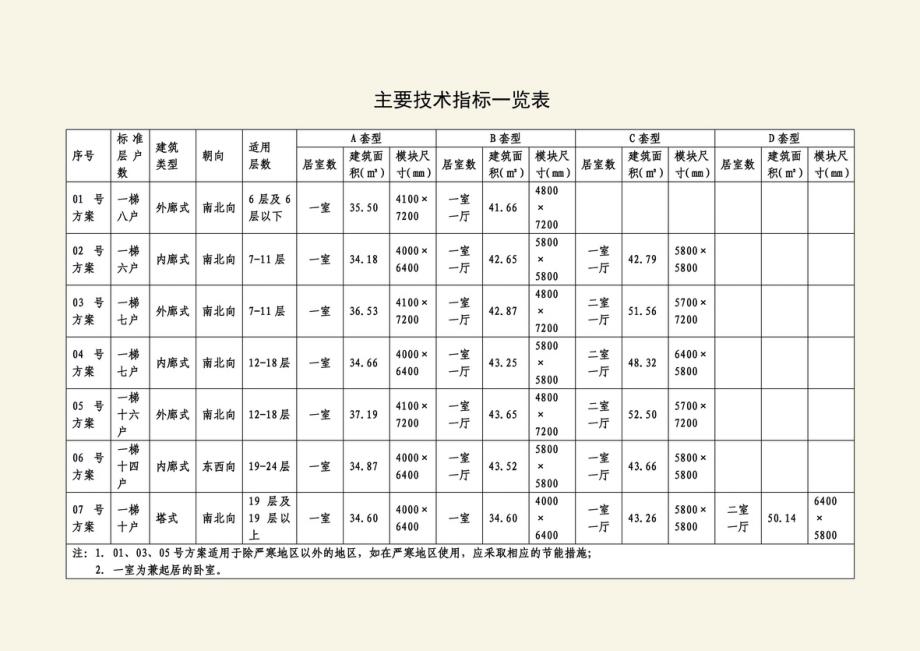 公共租赁租房优秀设计方案汇编_第4页