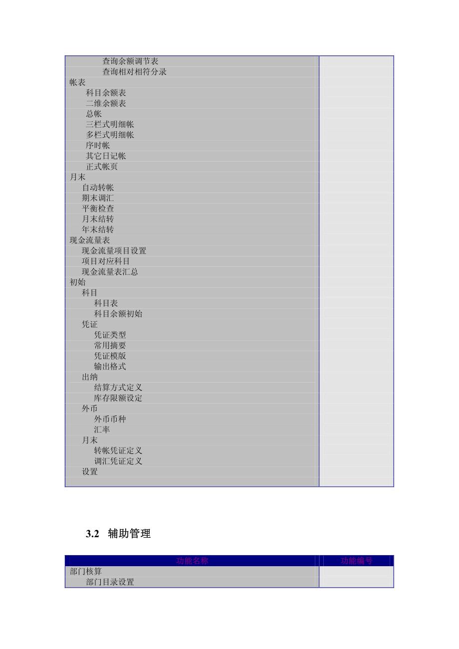 企业财务管理系统总账设计_第3页