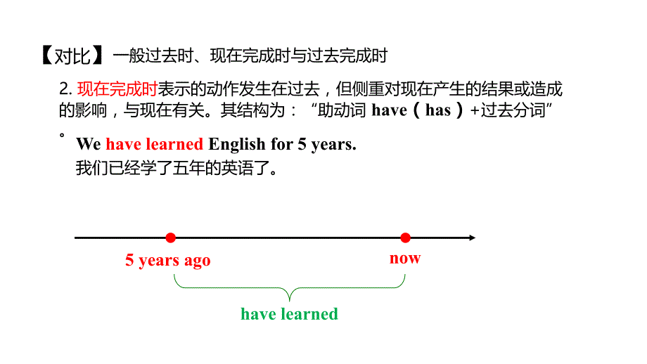 人教版PEP九年级下册英语同步课件-Unit12 Section B （3a~Self sheck）_第4页