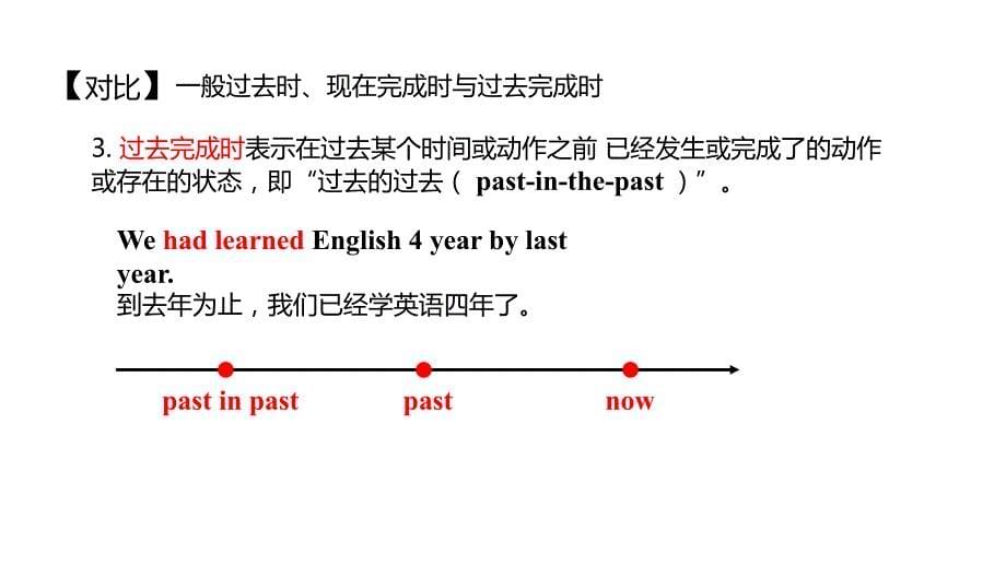 人教版PEP九年级下册英语同步课件-Unit12 Section B （3a~Self sheck）_第5页