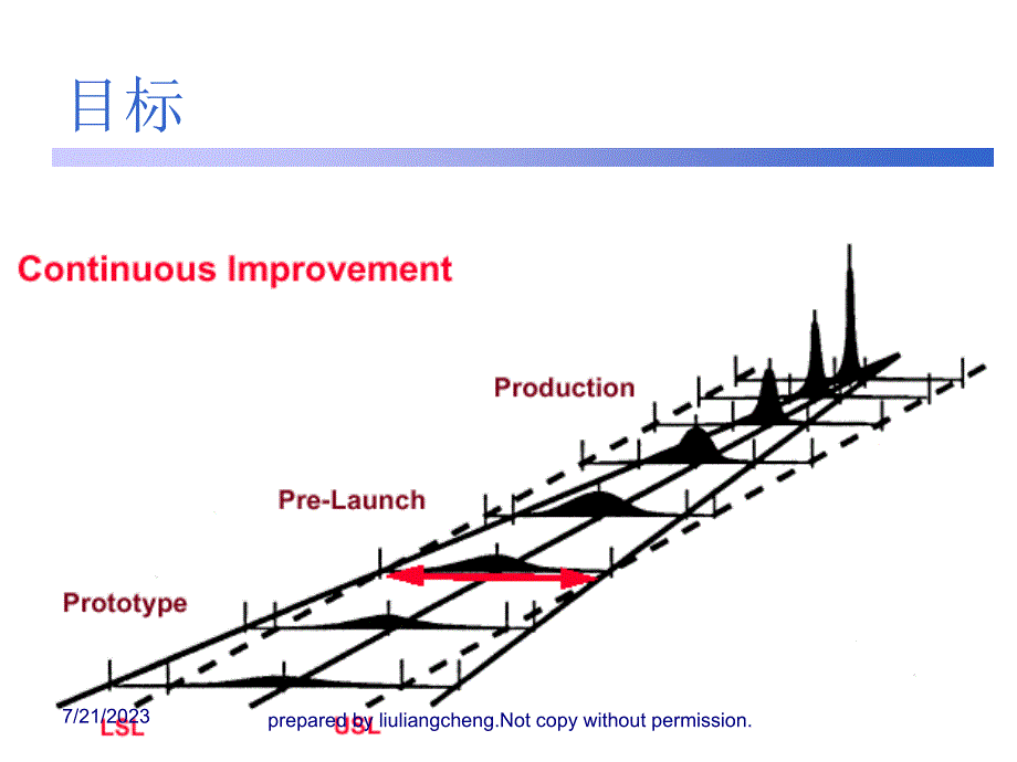 产品质量先期策划APQP管理知识培训讲义_第3页