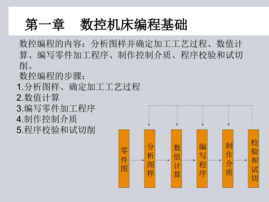 《精编》数控编程基础教程概述_第3页