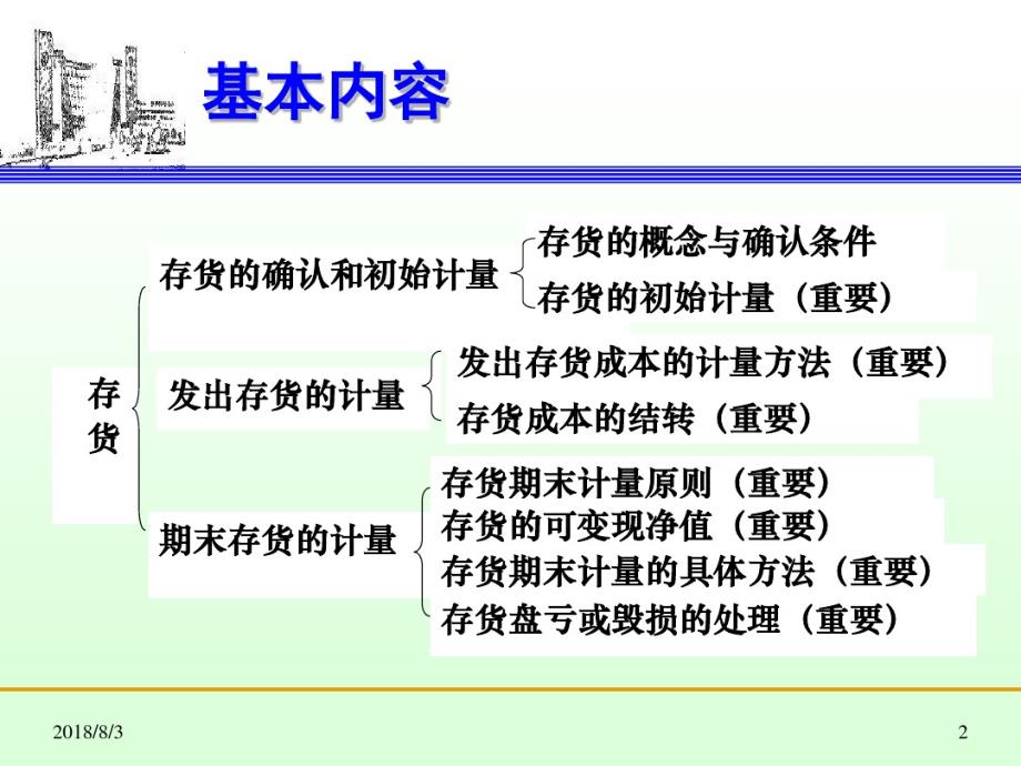 财务会计-存货1.pdf_第2页