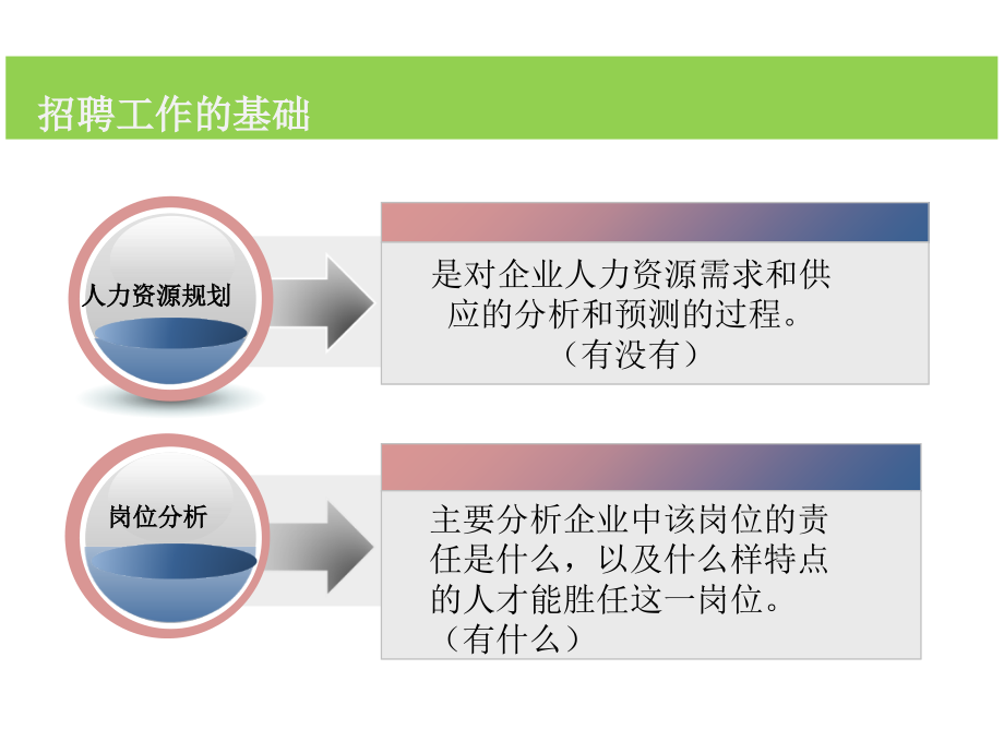 《精编》招聘概述课件分析_第4页