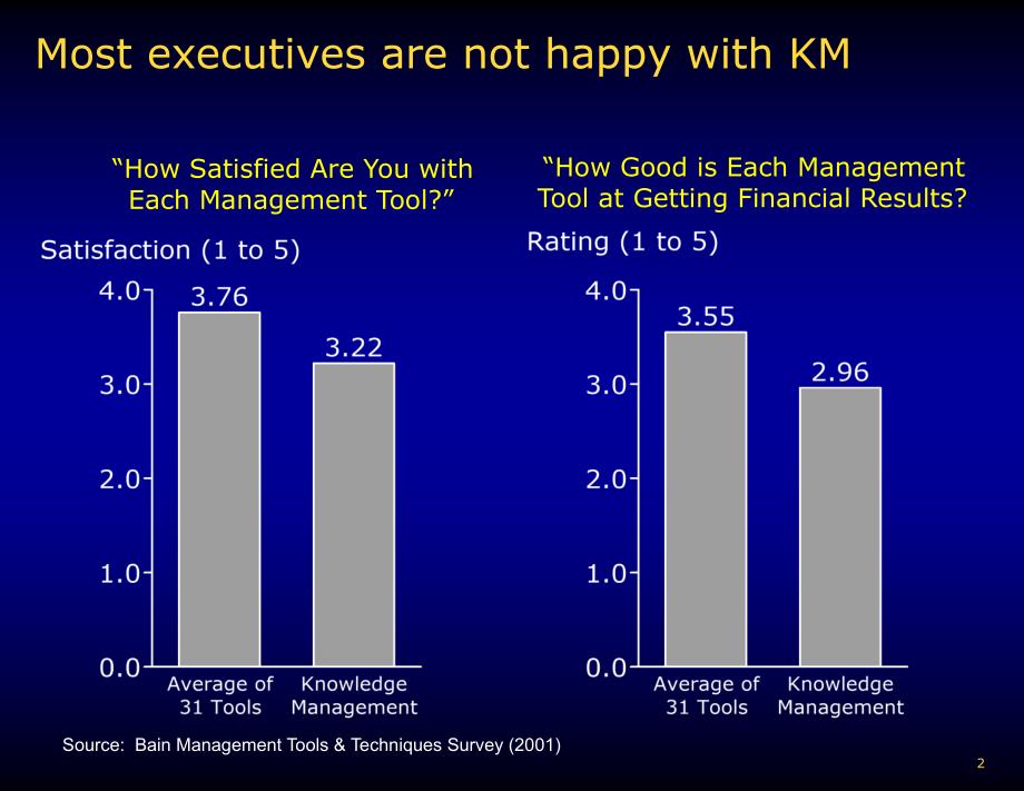 Knowledge Management at Bain_第2页