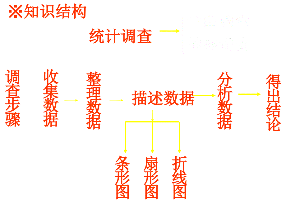 青岛初中数学七年级上册《4.0第4章数据的收集整理与描述》 (2)_第2页