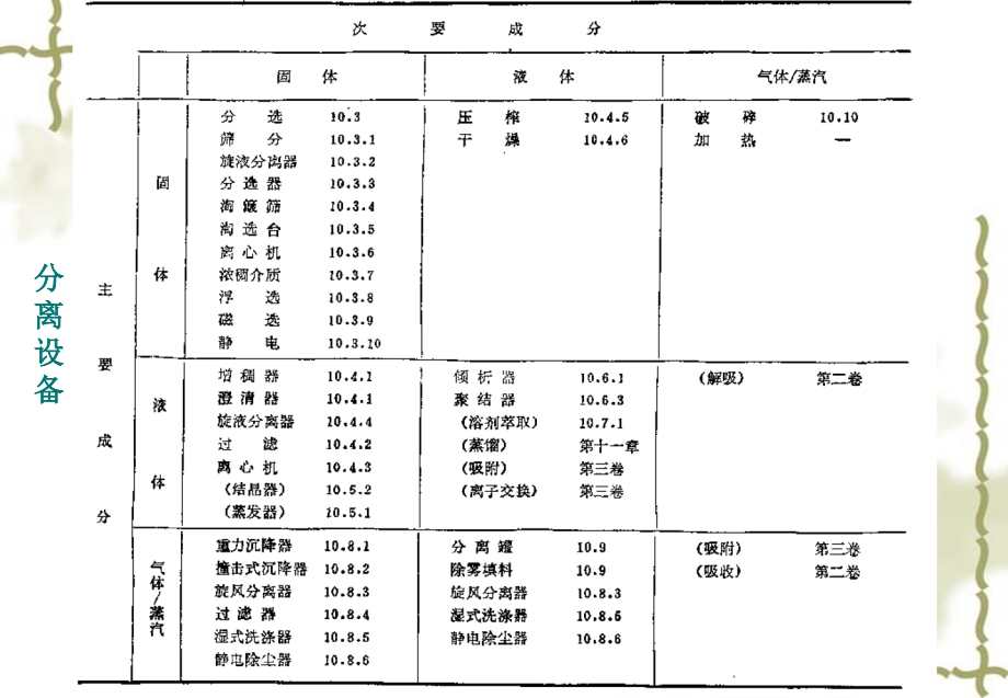 《精编》化工设备设计及设备图_第3页