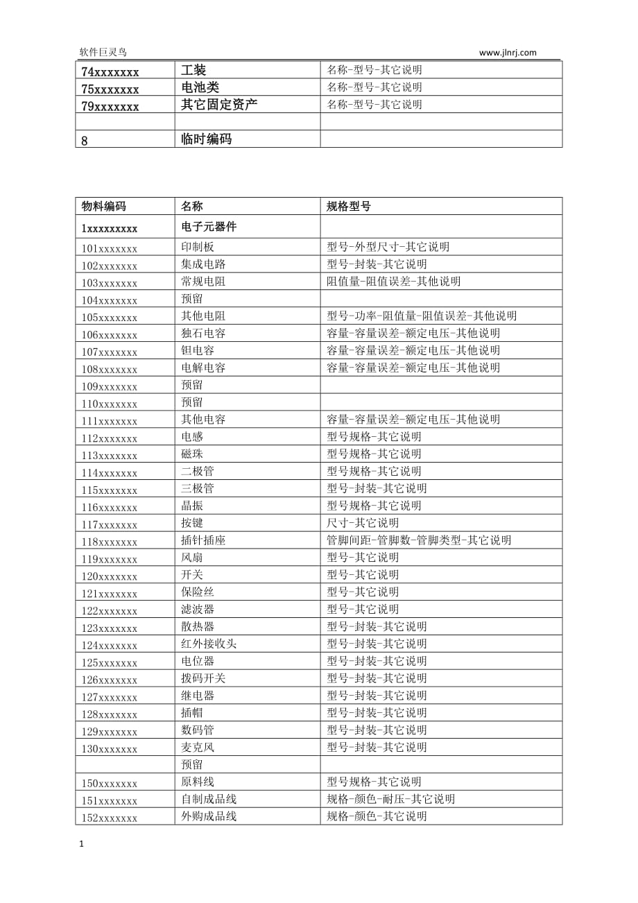 电子公司物料编码规则知识分享_第4页