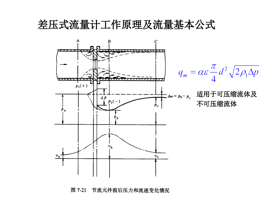 《精编》流量测量相关资料_第4页