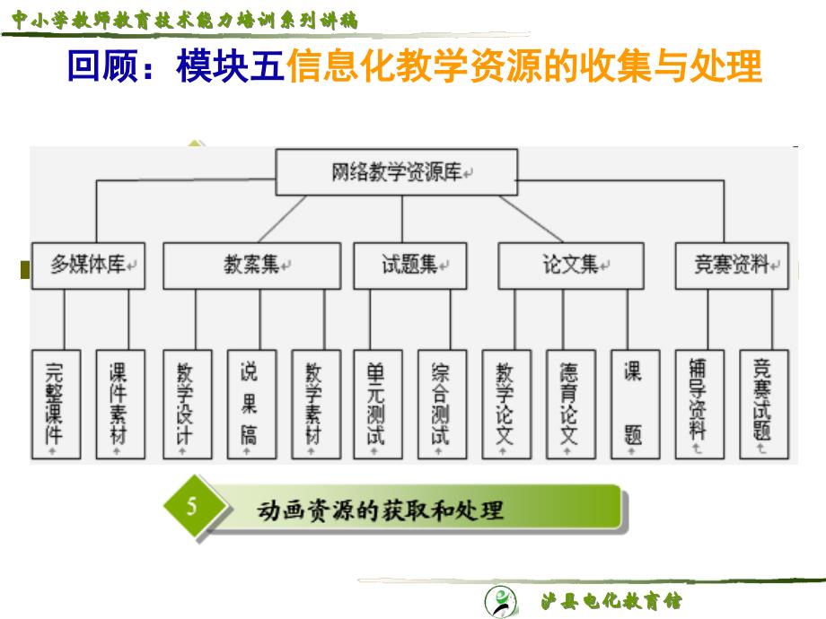 《精编》信息化教学资源的集成与开发_第3页