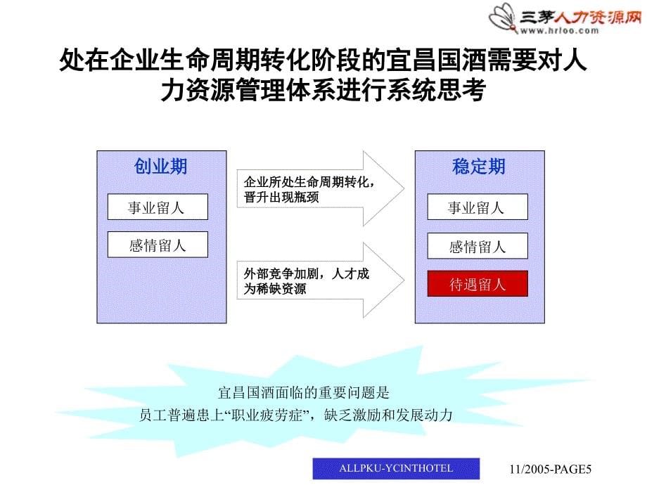 《精编》某酒店人力资源与成本控制诊断报告_第5页