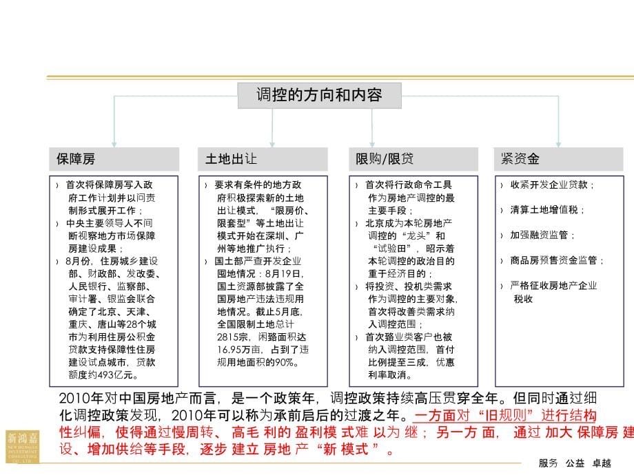 《精编》某水泥厂前期策划报告_第5页