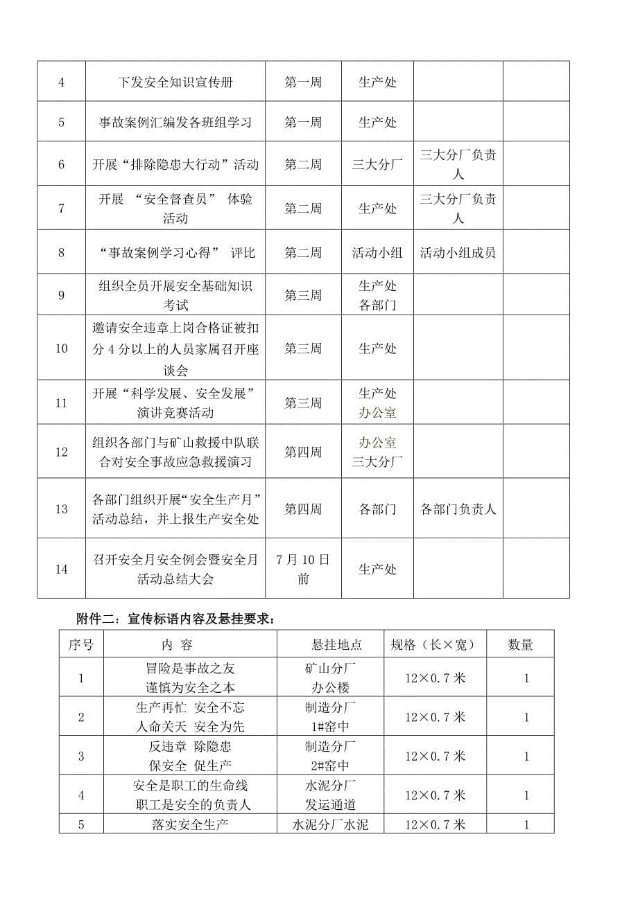 《精编》某公司安全生产月活动方案_第5页