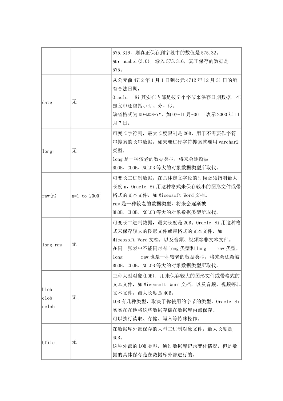 Oracle数据库的基本概念与SQL的基本介绍_第4页