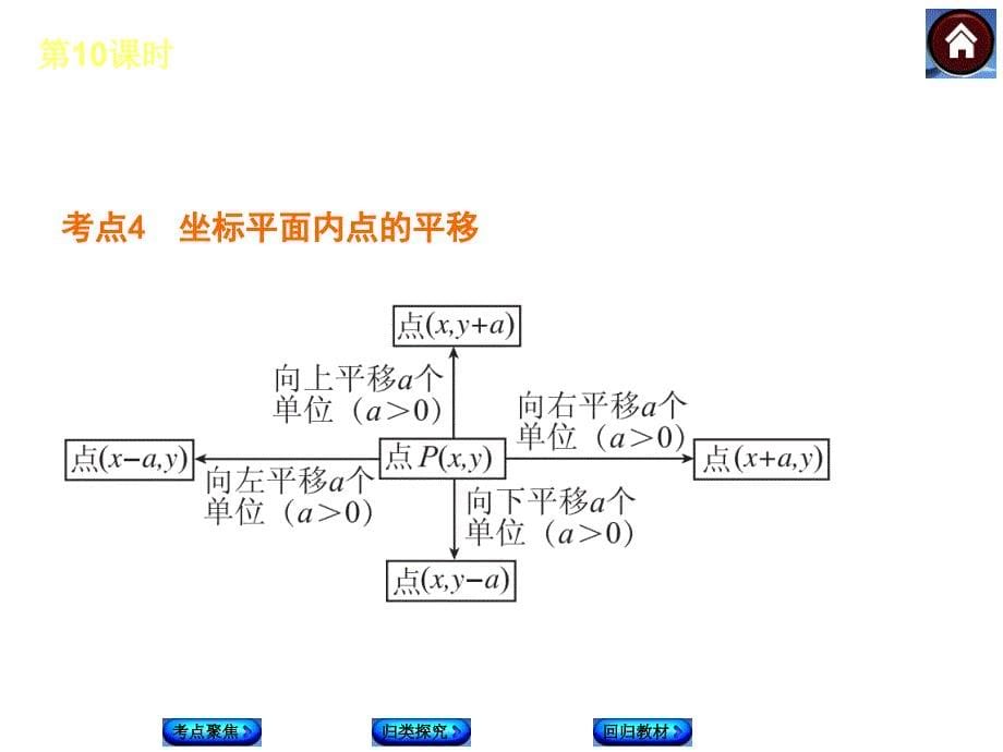 湘教版中考数学复习课件第10课时图形与坐标_第5页