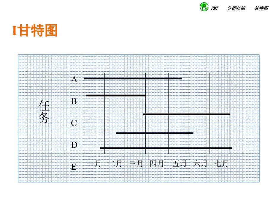 甘特图的制作方法讲课教案_第5页