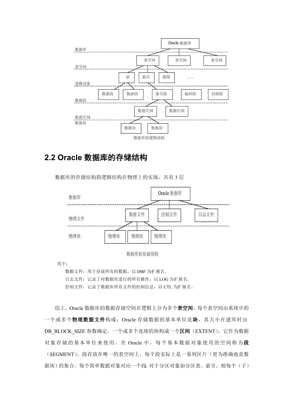 Oracle存储空间管理介绍及其应用_第2页