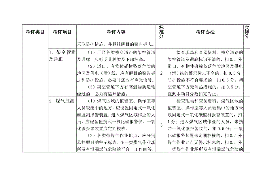 《精编》冶金企业安全标准化炼铁单元考评标准_第4页