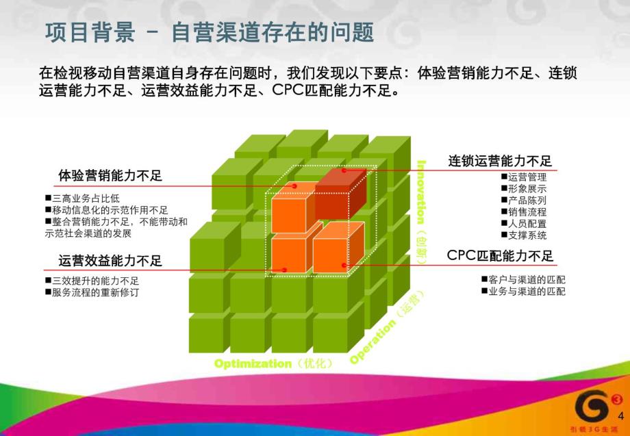中国移动信息化服务厅基础运营管理提升_第4页