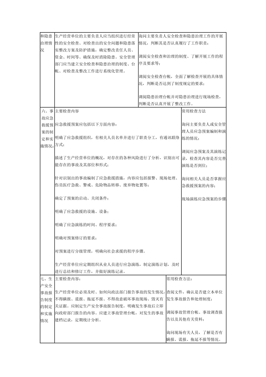 《精编》危险化学品企业安全生产执法检查通用内容及方法_第3页