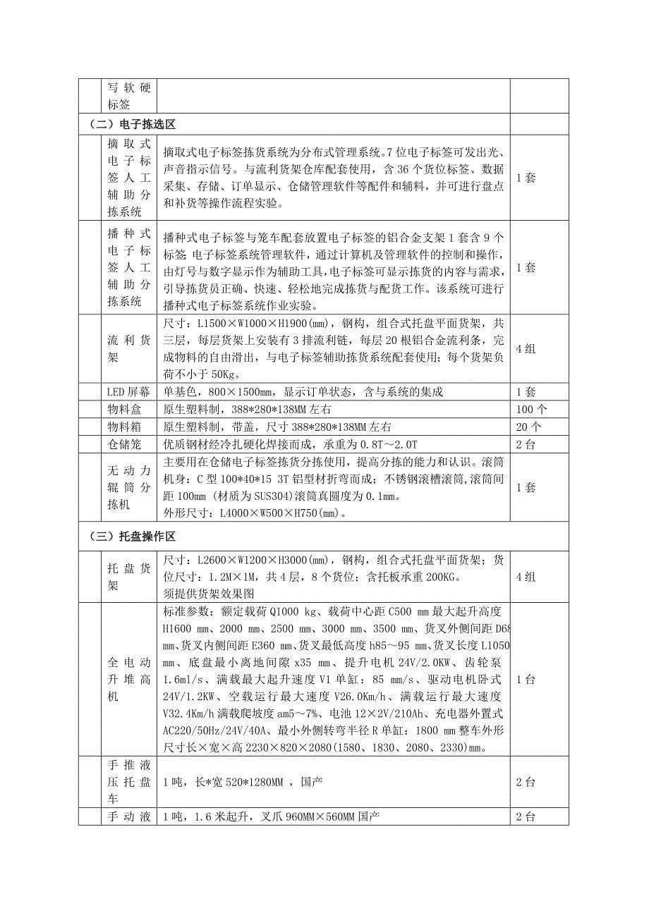 《精编》物流实验室设备的竞争性谈判范本_第5页