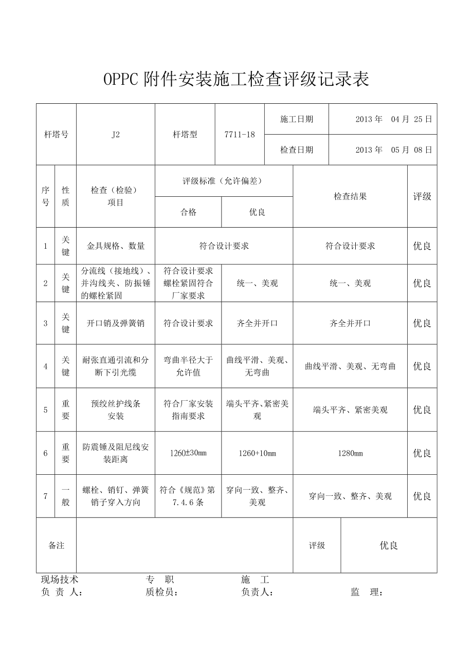 《精编》OPPC附件安装施工检查评级记录表_第3页