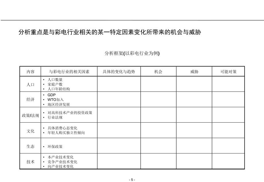 《精编》战略分析的工具与方法_第5页