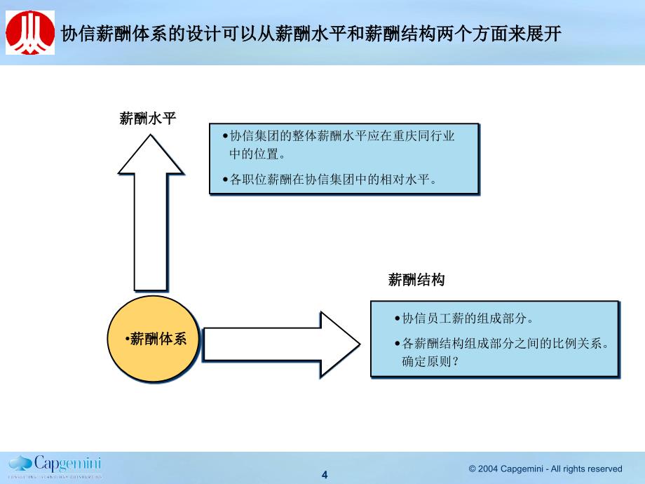 《精编》某控股集团公司薪酬设计咨询报告_第4页