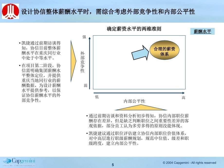 《精编》某控股集团公司薪酬设计咨询报告_第5页