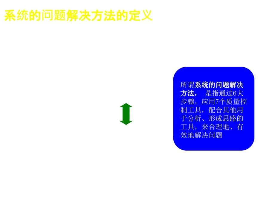 《精编》精益运营试点培训系统的解决问题的方法_第5页