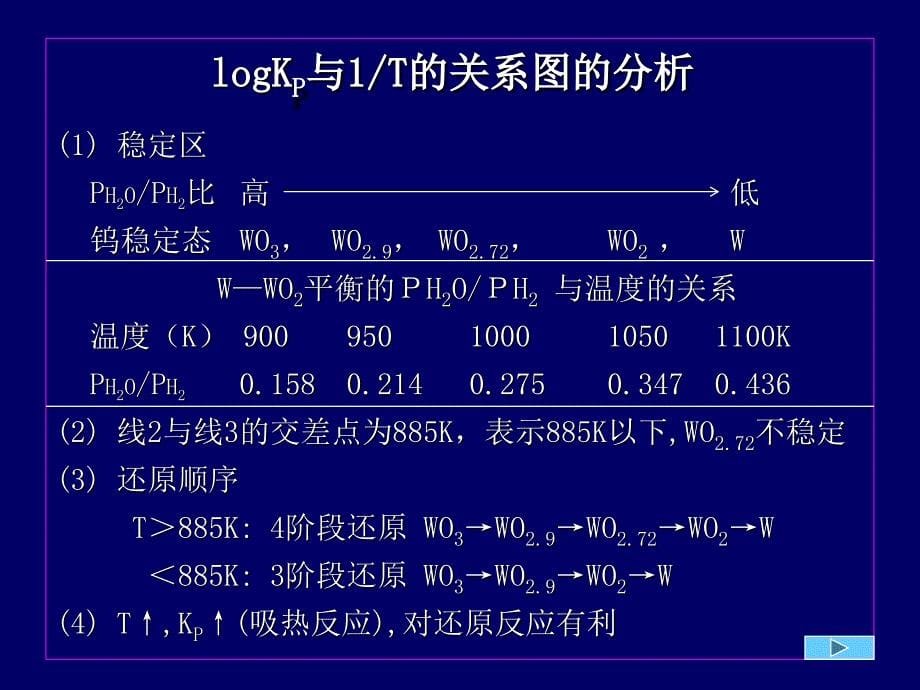 《精编》金属钨粉的生产知识_第5页