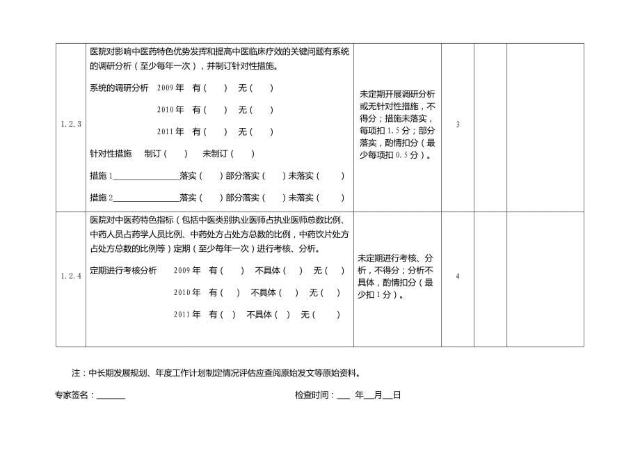 《精编》二级中医医院评审检查记录表_第5页