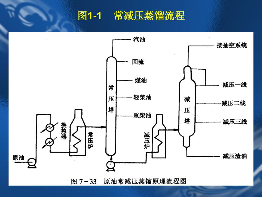 《精编》石油产品及其添加剂_第4页