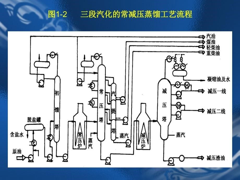 《精编》石油产品及其添加剂_第5页