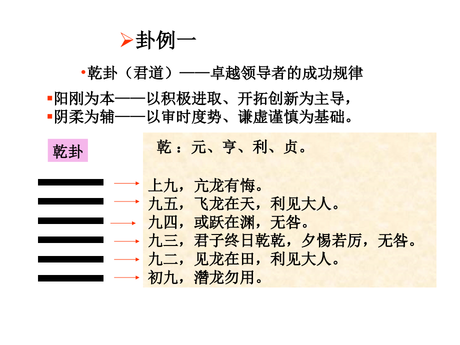 《精编》CEO管理运营之五十二卓越领导力艺术讲义_第4页