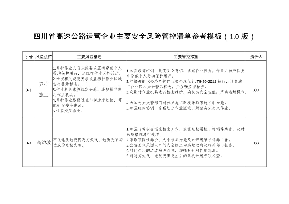 四川省高速公路运营企业主要安全风险管控清单_第1页